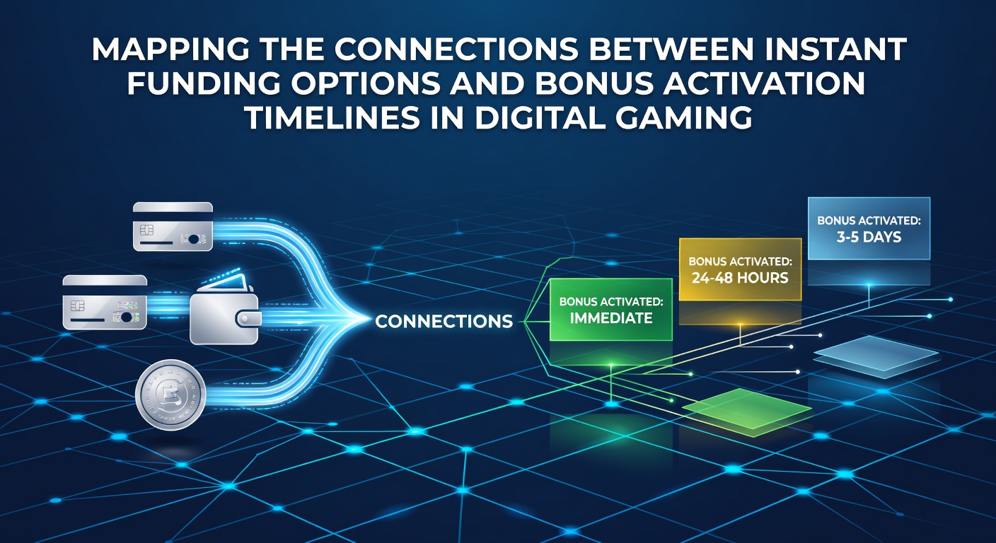 Overzicht van financieringsopties en activeringstermijnen in digitale spellen